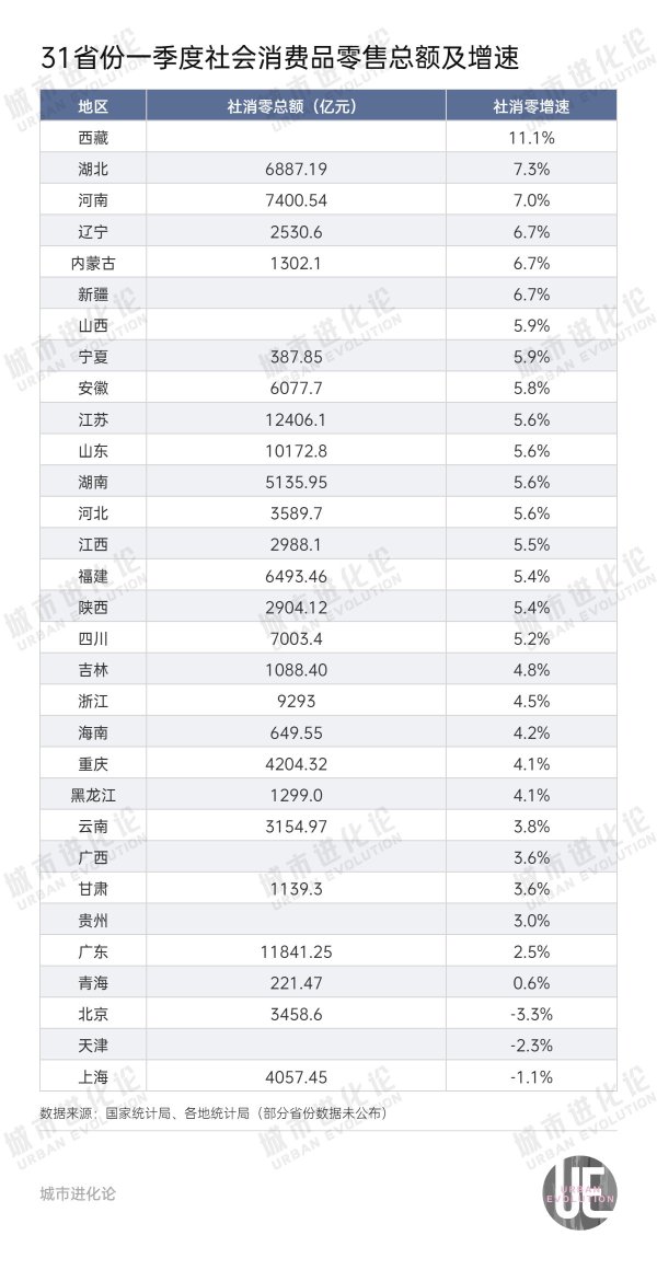 旺源配资 城市24小时 | 再有15地获批 什么信号？