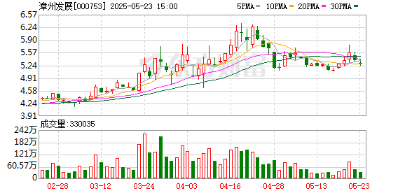 启盈优配 股东大会上中小股东发力反对 漳州发展约12亿元定增相关议案被否