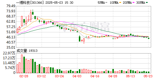 聚创优配 一博科技：公司每年服务的客户超过3000家，其中有部分是机器人相关行业的客户