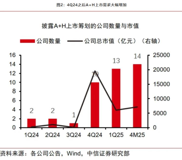 策略盈 全球资本新锚的虚实较量：A+H上市热潮和美国稳定币GENIUS法案