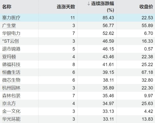 联丰配资 欧股开盘主要股指集体上涨