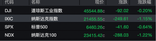 创达盈 昨夜，纳指大跌！中国资产逆市爆发