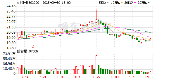 驰盈策略 海纳大会暨2025年“数据要素×”大赛上海分赛启动仪式举办 人民网828数据港启动
